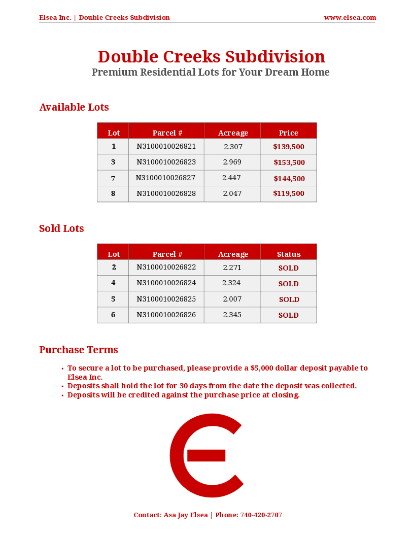 Double Creeks Subdivision residential lots listing.
